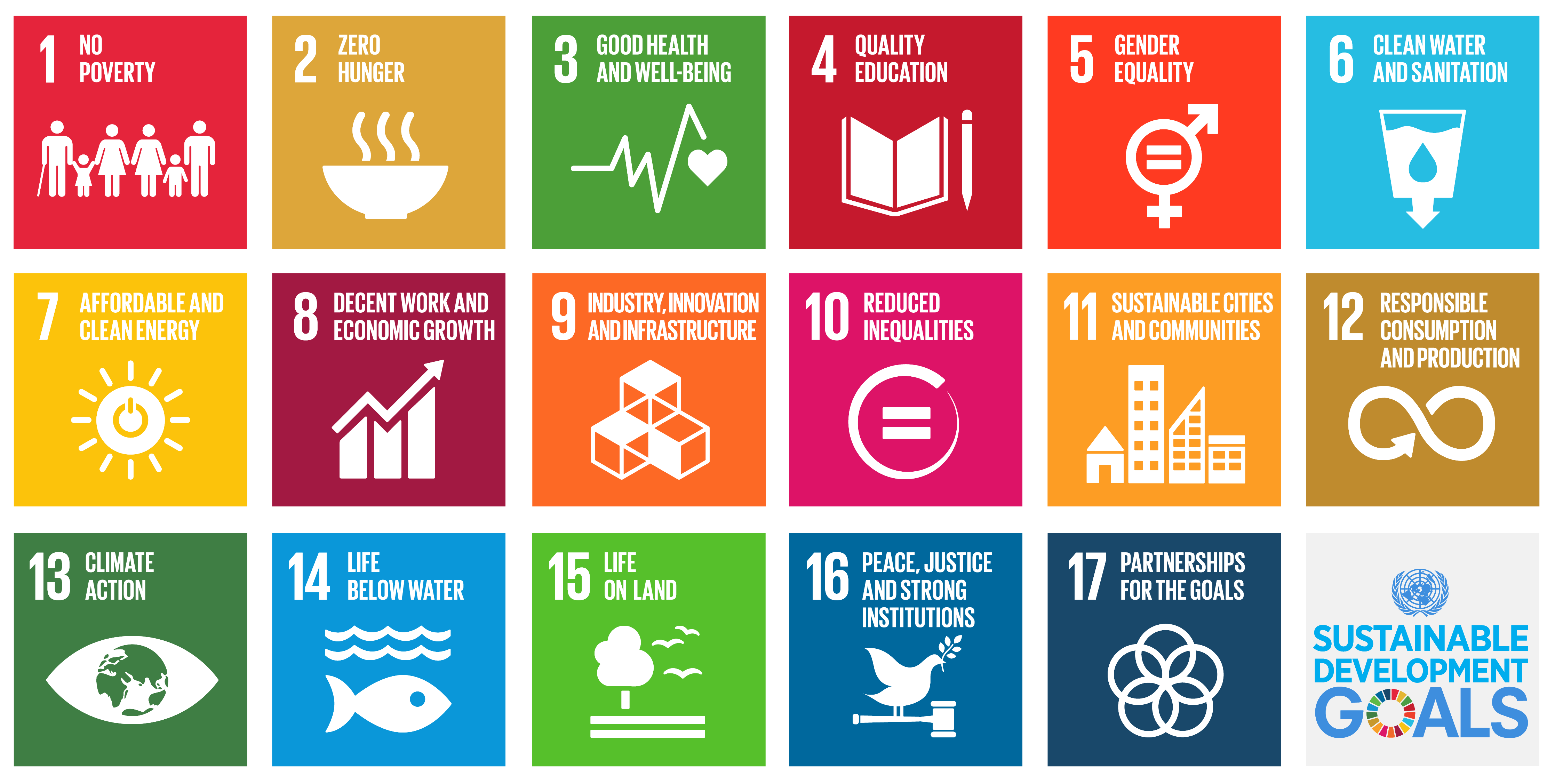 all UN SDGs