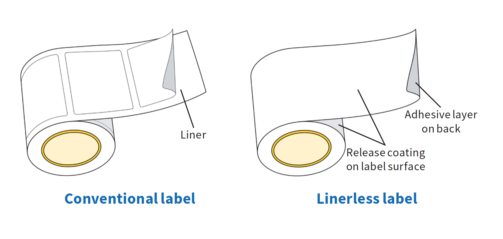 linerless-conventional-label